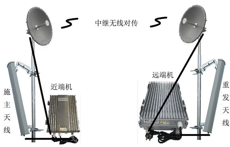 潢川智能无线拉远移频中继直放站近端机远端机